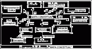 mapa conceptual