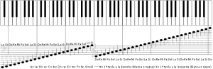 notas-teclado-piano