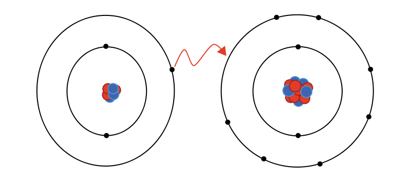 Cómo diferenciar un enlace iónico de un enlace covalente