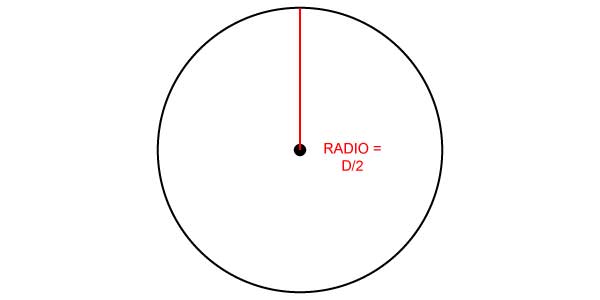 calcular el radio a partir del diámetro