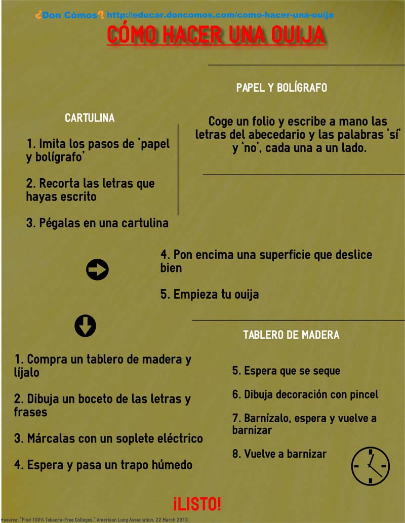 Cómo hacer una ouija