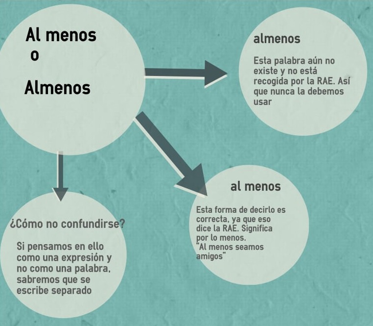 Cómo se escribe almenos o al menos