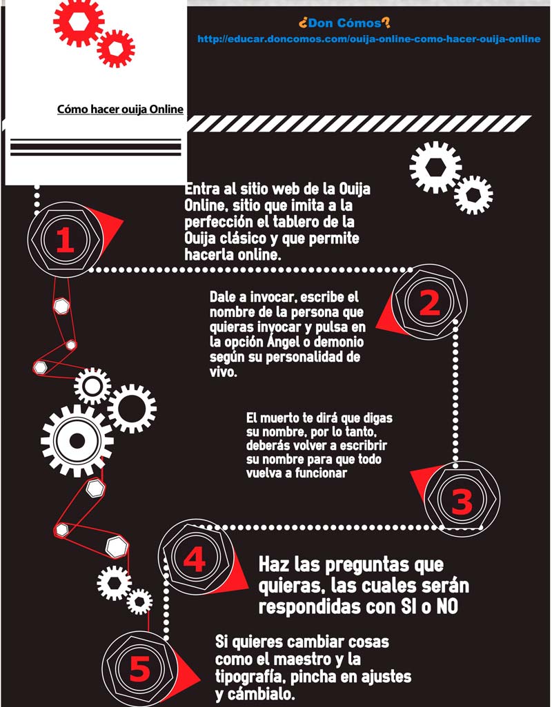 Ouija Online – Cómo hacer una Ouija Online