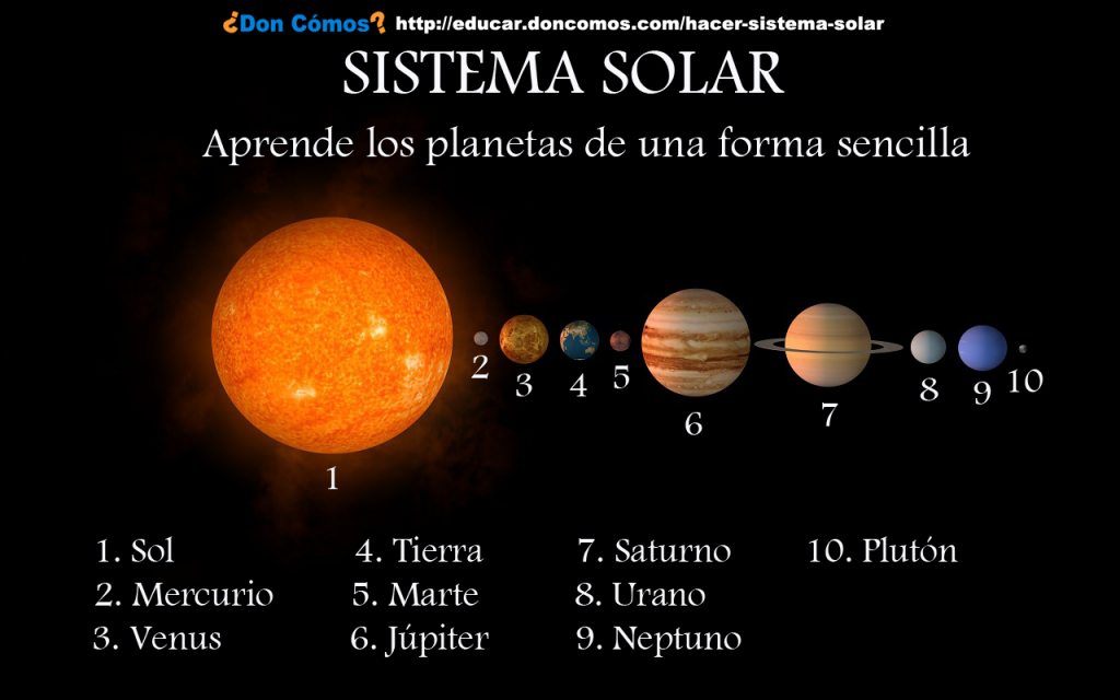 Como hacer el sistema solar