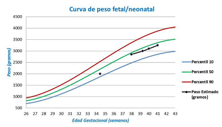 Cómo Calcular El Percentil De Un Feto 3 Pasos Educar 