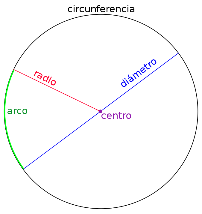 Calcular el área de un circulo con el diámetro