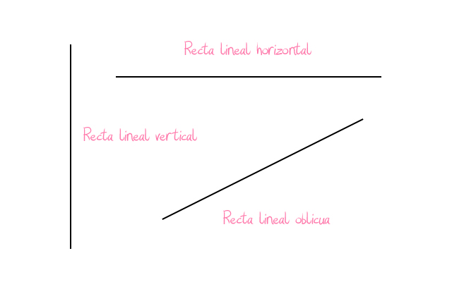 tipos de rectas lineales