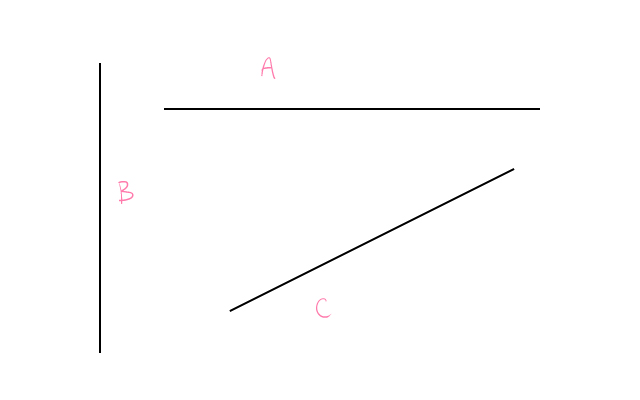 Rectas Lineales - Qué son y Significado