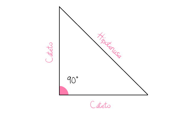 relación trigonométrica