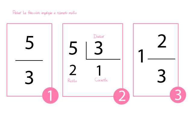 Observar el número mixto