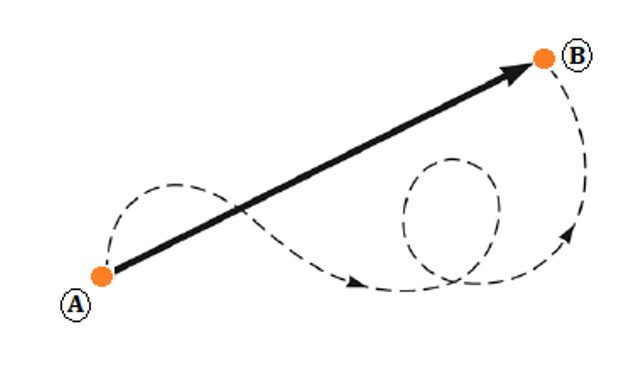 Qué es el movimiento – Definición, Significado y Conceptos - Educar ...