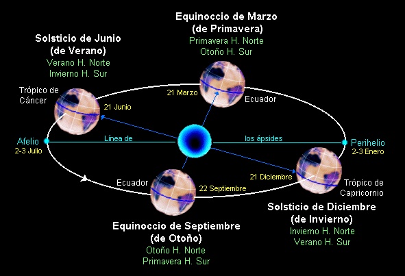 Qué es el equinoccio de otoño