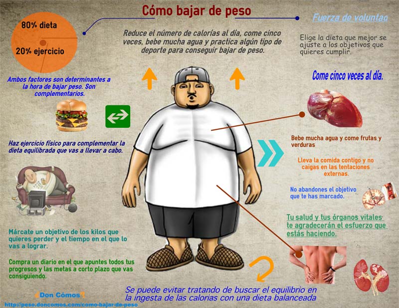 Cómo bajar de peso