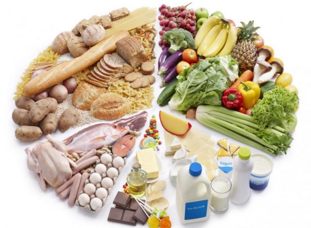 Dieta Balanceada - Cómo hacer la dieta Balanceada