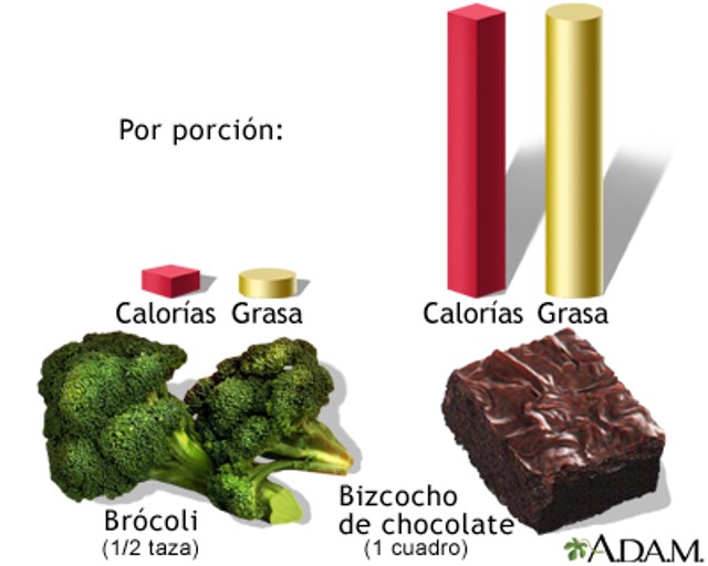 calorias