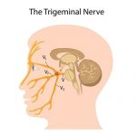 Neuralgia del Trigémino – Causas, Síntomas y Tratamiento