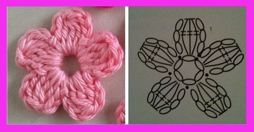 Flores de crochet