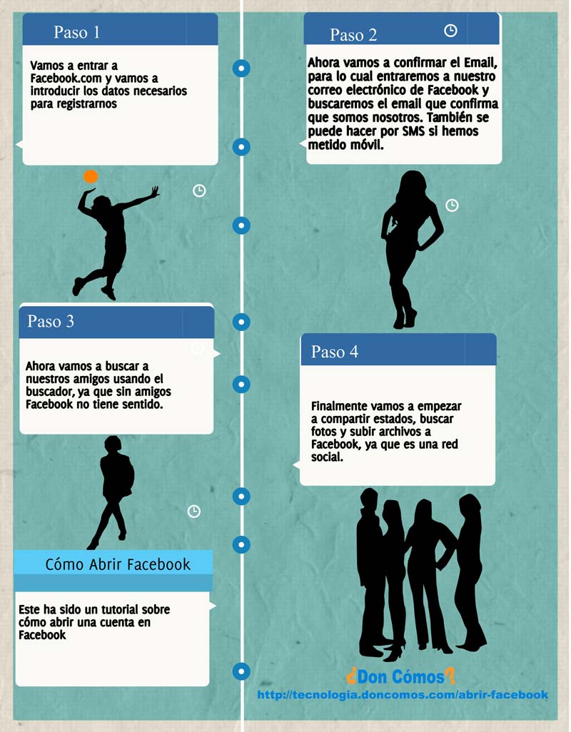 Cómo abrir facebook