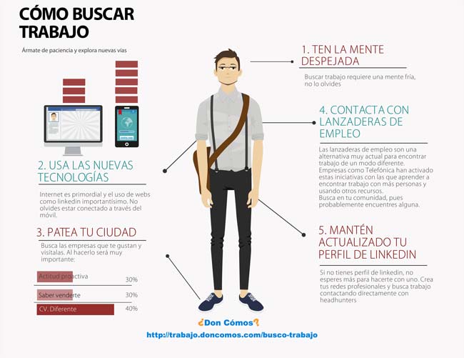 Cómo busco trabajo