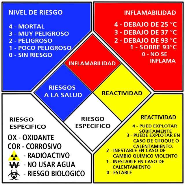 Rombo de Seguridad – Cómo Leer y Qué es - 23 pasos - Trabajo Doncomos.com